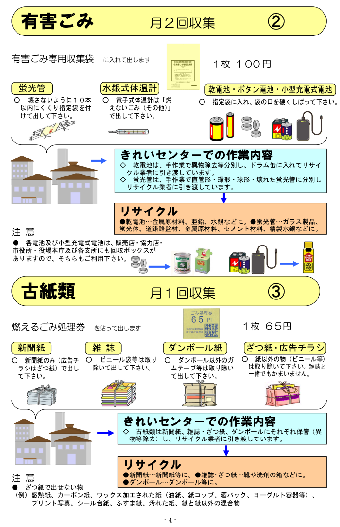 有害ごみ 古紙類
